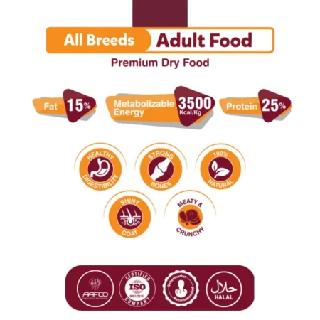 Bigpaw dog food Information