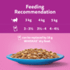 Feeding Guide Lines